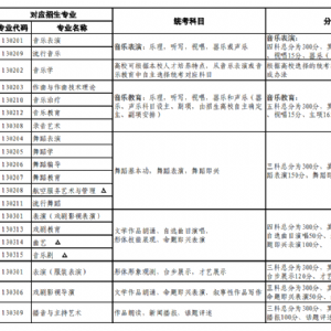 普通高等學校藝術類本科招生專業與省級統考科類對應關
